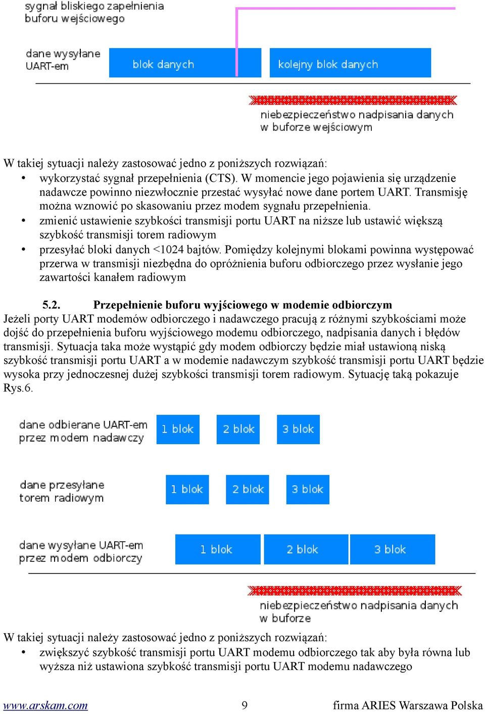 zmienić ustawienie szybkości transmisji portu UART na niższe lub ustawić większą szybkość transmisji torem radiowym przesyłać bloki danych <1024 bajtów.