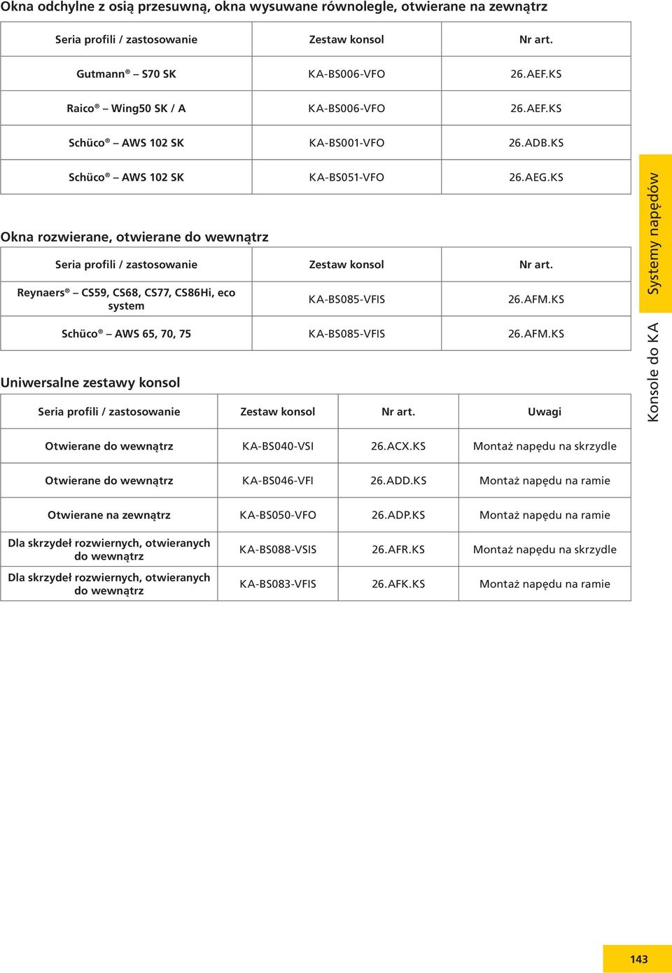 KS Schüco AWS 65, 70, 75 KA-BS085-VFIS 26.AFM.KS Uniwersalne zestawy konsol Uwagi Otwierane do wewnątrz KA-BS040-VSI 26.ACX.KS Montaż napędu na skrzydle Otwierane do wewnątrz KA-BS046-VFI 26.ADD.