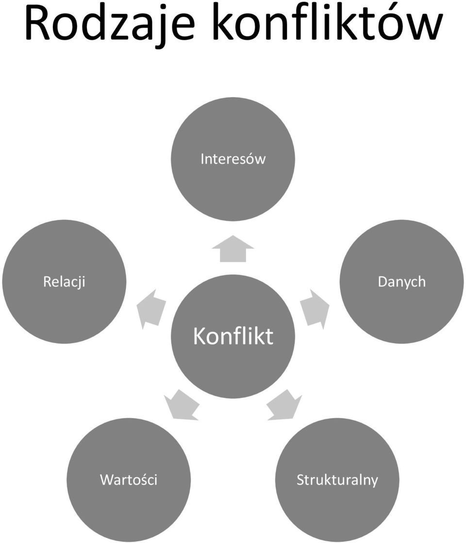 Danych Konflikt