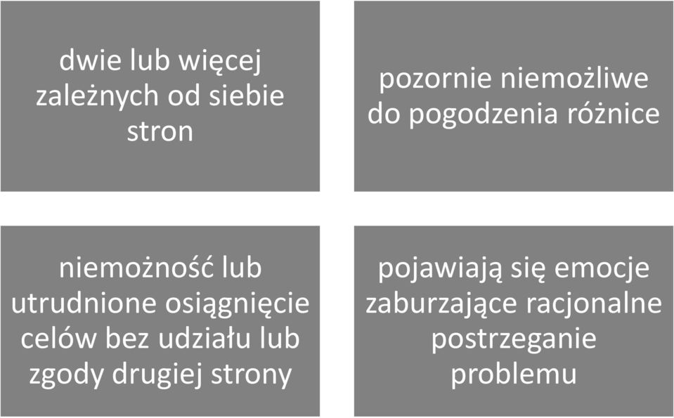 utrudnione osiągnięcie celów bez udziału lub zgody