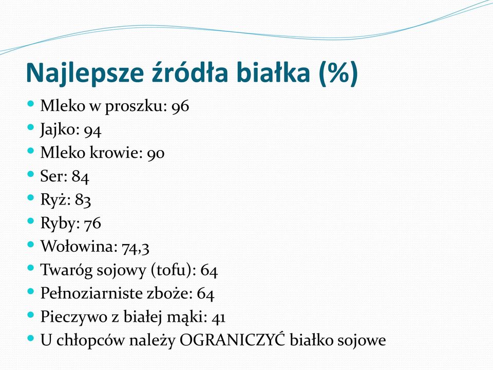 Twaróg sojowy (tofu): 64 Pełnoziarniste zboże: 64 Pieczywo