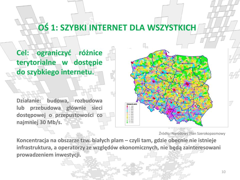 Źródło: Narodowy Plan Szerokopasmowy Koncentracja na obszarze tzw.