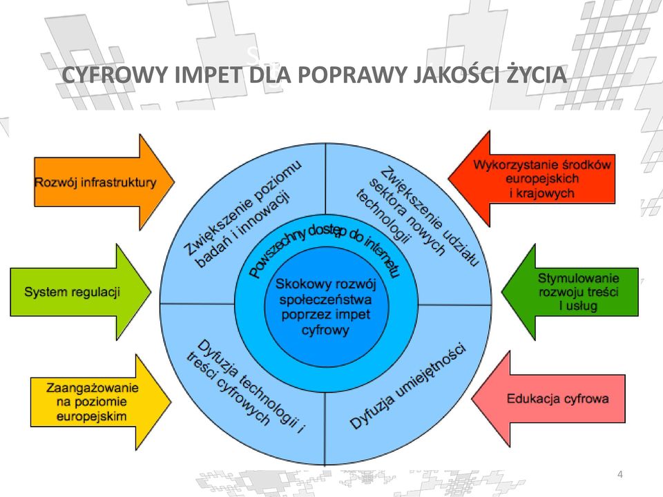 POPRAWY