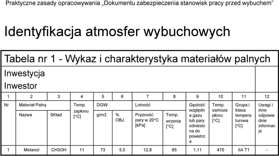 DGW Lotność Gęstość zapłonu względn Nazwa SKład [ C] g/m3 % Prężność Temp. a gazu OBJ.