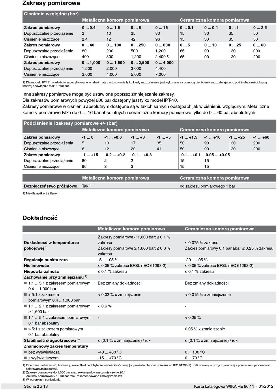 .. 60 Dopuszczalne przeciążenie 80 200 500 1,200 65 90 130 200 Ciśnienie niszczące 400 800 1,200 2,400 1) 65 90 130 200 Zakres pomiarowy 0... 1,000 0... 1,600 0... 2,500 0.