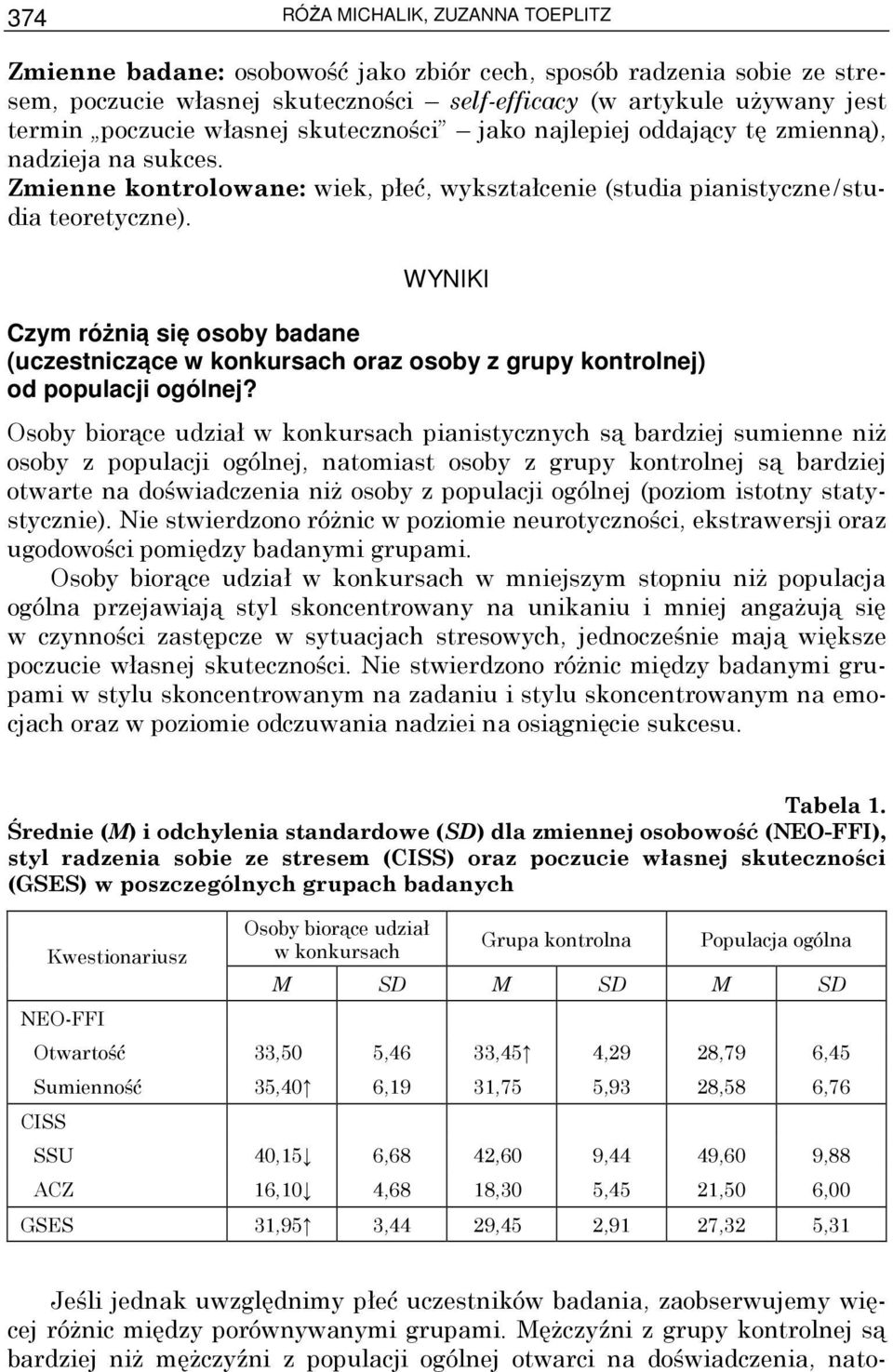 WYNIKI Czym różnią się osoby badane (uczestniczące w konkursach oraz osoby z grupy kontrolnej) od populacji ogólnej?