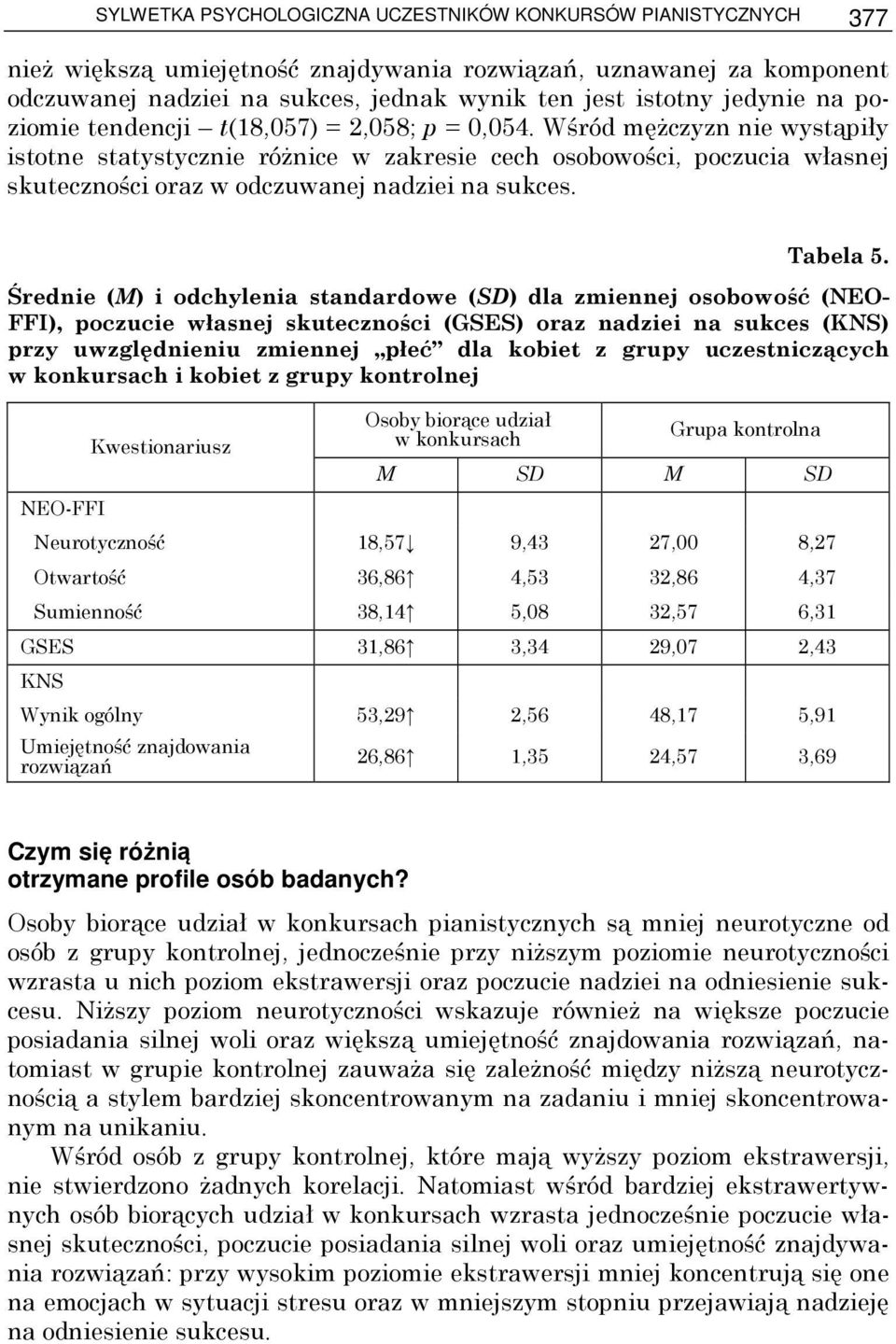 Wśród męŝczyzn nie wystąpiły istotne statystycznie róŝnice w zakresie cech osobowości, poczucia własnej skuteczności oraz w odczuwanej nadziei na sukces. Tabela 5.