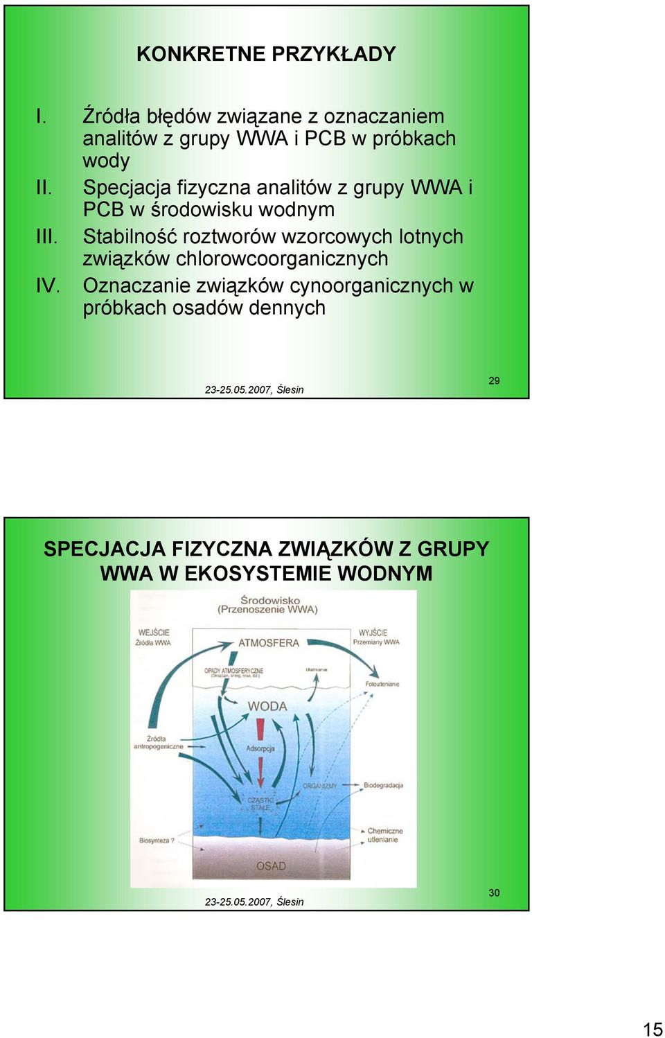 Specjacja fizyczna analitów z grupy WWA i PCB w środowisku wodnym III.