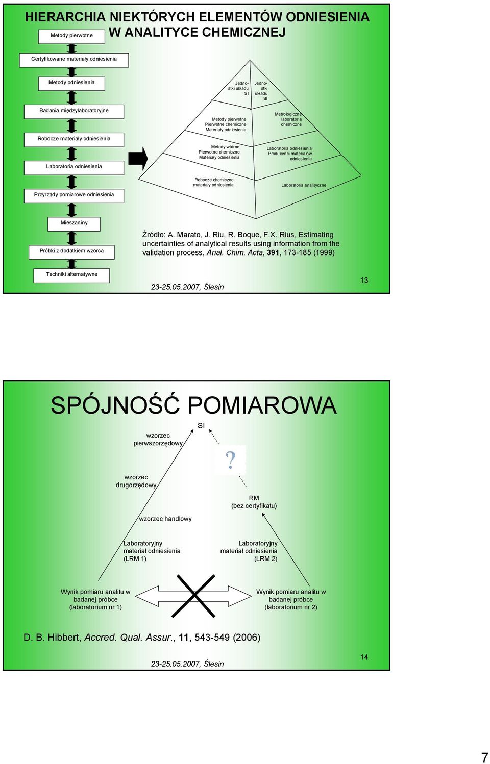 Metrologiczne laboratoria chemiczne Laboratoria odniesienia Producenci materiałów odniesienia Przyrządy pomiarowe odniesienia Robocze chemiczne materiały odniesienia Laboratoria analityczne