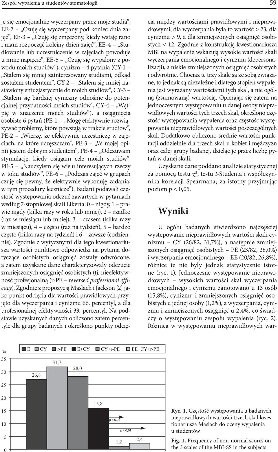 zainteresowany studiami, odkąd zostałem studentem, CY-2 Stałem się mniej nastawiony entuzjastycznie do moich studiów, CY-3 Stałem się bardziej cyniczny odnośnie do potencjalnej przydatności moich