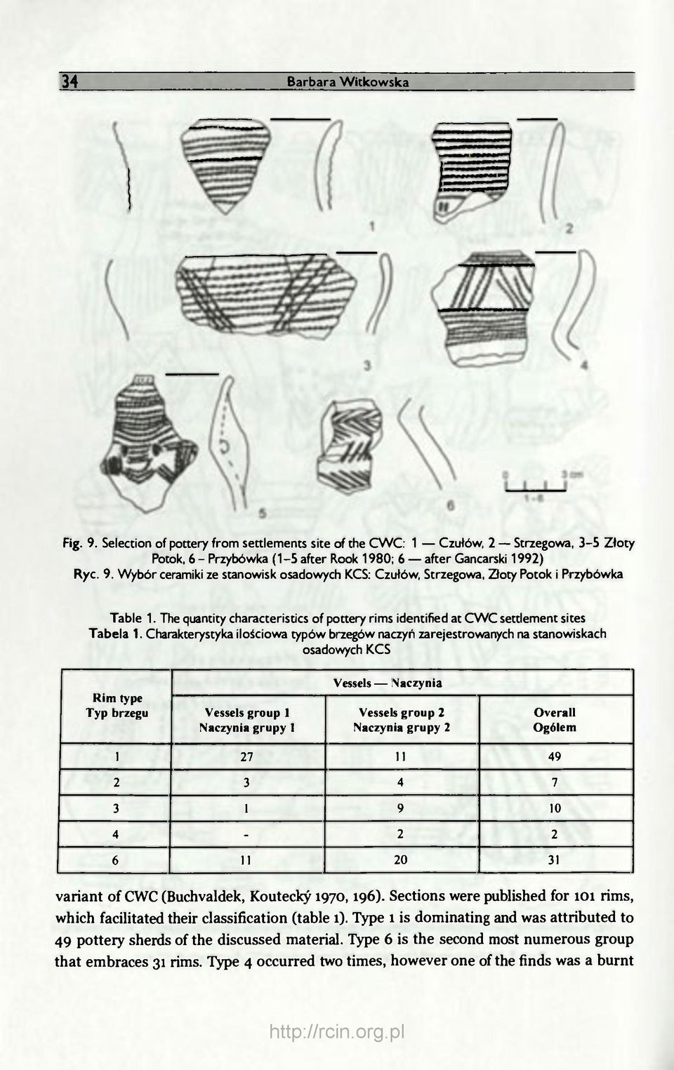 Charakterystyka ilościowa typów brzegów naczyń zarejestrowanych na stanowiskach osadowych KCS Rim type Typ brzegu Vessels group 1 Naczynia grupy 1 Vessels Naczynia Vessels group 2 Naczynia grupy 2