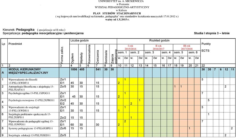 ) ważny od.x.0 r. Kierunek: Pedagogika ( specjalizacje od II roku ) Specjalizacja: pedagogika resocjalizacyjna i penitencjarna Studia I stopnia 3 letnie Lp Przedmiot Forma zalicz.