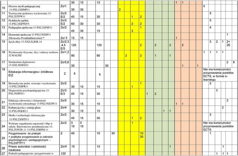 informacyjna i źródłowa EIZ 9 Biomedyczne podst.