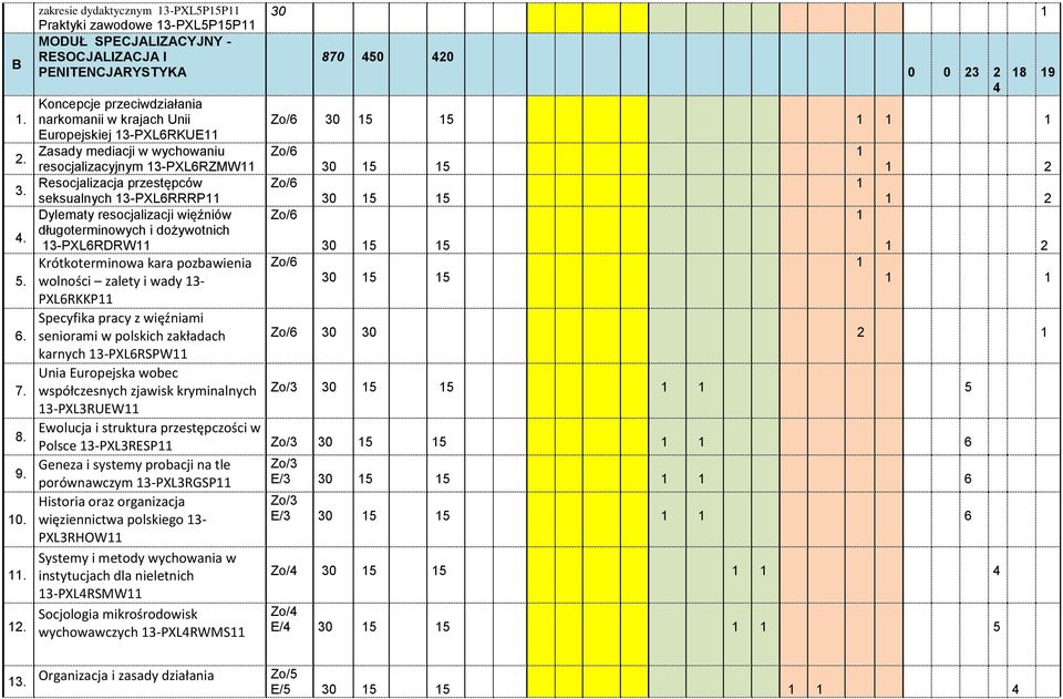 Zasady mediacji w wychowaniu resocjalizacyjnym 3-PXL6RZMW Resocjalizacja przestępców seksualnych 3-PXL6RRRP Dylematy resocjalizacji więźniów długoterminowych i dożywotnich 3-PXL6RDRW Krótkoterminowa