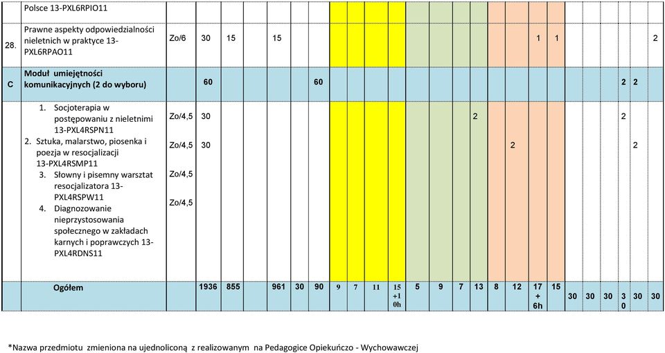 Słowny i pisemny warsztat resocjalizatora 3- PXL4RSPW 4.