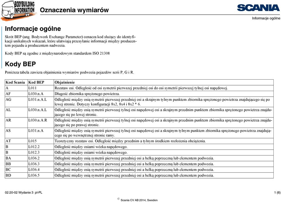 Odległość od osi symetrii pierwszej przedniej osi do osi symetrii pierwszej tylnej osi napędowej. AF