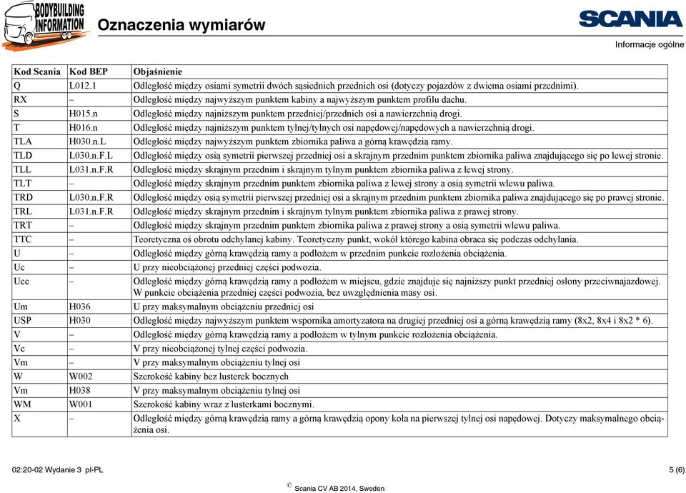 TLA H030.n.L Odległość między najwyższym punktem zbiornika paliwa a górną krawędzią ramy. TLD L030.n.F.