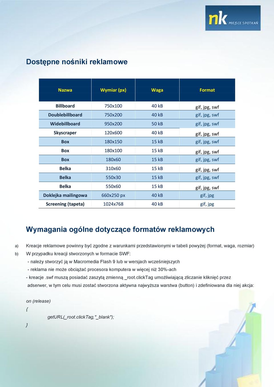 gif, jpg, swf Doklejka mailingowa 660x250 px 40 kb gif, jpg Screening (tapeta) 1024x768 40 kb gif, jpg Wymagania ogólne dotyczące formatów reklamowych a) Kreacje reklamowe powinny być zgodne z