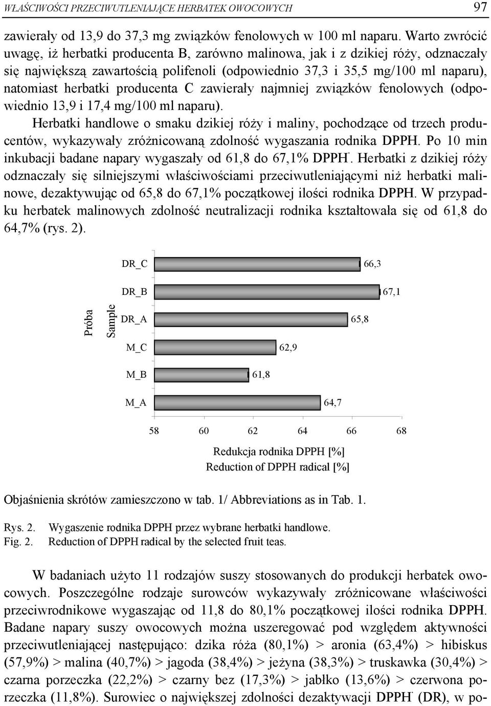 producenta C zawierały najmniej związków fenolowych (odpowiednio 13,9 i 17,4 mg/100 ml naparu).