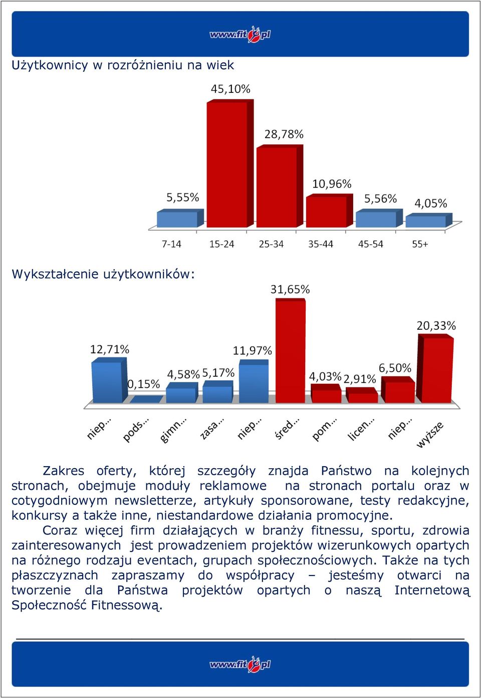 Coraz więcej firm działających w branży fitnessu, sportu, zdrowia zainteresowanych jest prowadzeniem projektów wizerunkowych opartych na różnego rodzaju eventach,