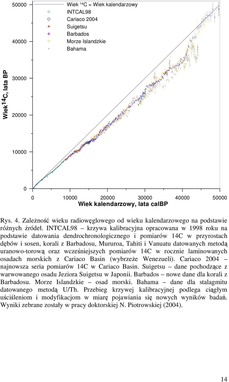 Datowanie węgla uranem 238