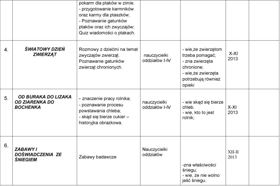 nauczycielki I-IV - wie,że zwierzętom trzeba pomagać; - zna zwierzęta chronione; - wie,że zwierzęta potrzebują również opieki X-XI 2013 5.