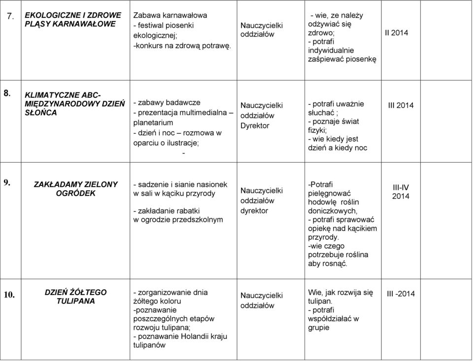 KLIMATYCZNE ABC- MIĘDZYNARODOWY DZIEŃ SŁOŃCA - zabawy badawcze - prezentacja multimedialna planetarium - dzień i noc rozmowa w oparciu o ilustracje; - Dyrektor - potrafi uważnie słuchać ; - poznaje