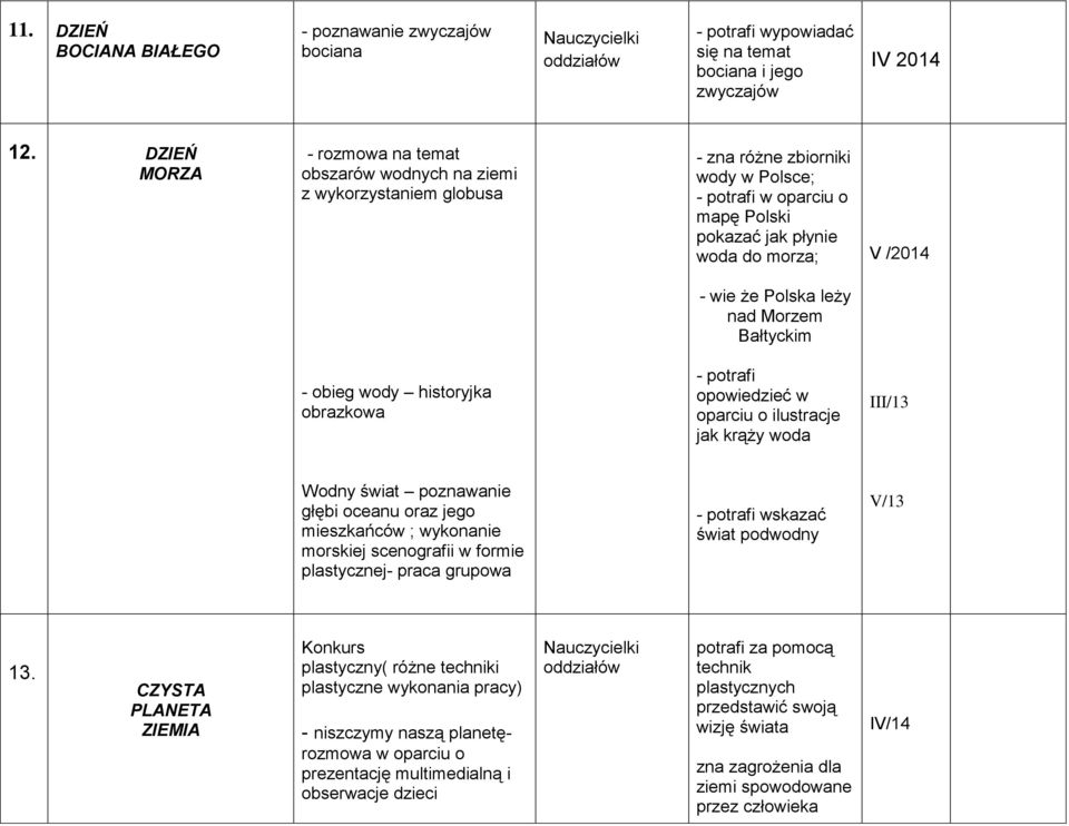 wie że Polska leży nad Morzem Bałtyckim - obieg wody historyjka obrazkowa - potrafi opowiedzieć w oparciu o ilustracje jak krąży woda III/13 Wodny świat poznawanie głębi oceanu oraz jego mieszkańców