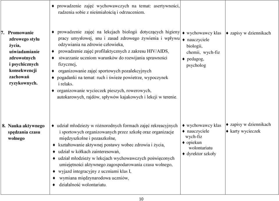 prowadzenie zajęć na lekcjach biologii dotyczących higieny wychowawcy klas pracy umysłowej, snu i zasad zdrowego żywienia i wpływu nauczyciele odżywiania na zdrowie człowieka, biologii, prowadzenie