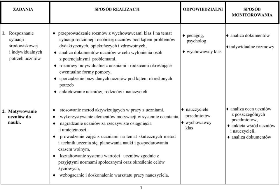 wyłonienia osób z potencjalnymi problemami, rozmowy indywidualne z uczniami i rodzicami określające ewentualne formy pomocy, sporządzenie bazy danych uczniów pod kątem określonych potrzeb