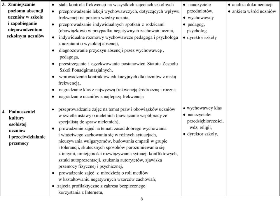 ucznia, psycholog indywidualne rozmowy wychowawcze pedagoga i psychologa dyrektor szkoły z uczniami o wysokiej absencji, diagnozowanie przyczyn absencji przez wychowawcę, pedagoga, przestrzeganie i