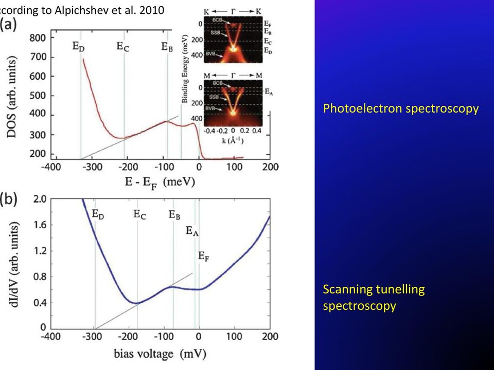 2010 Photoelectron
