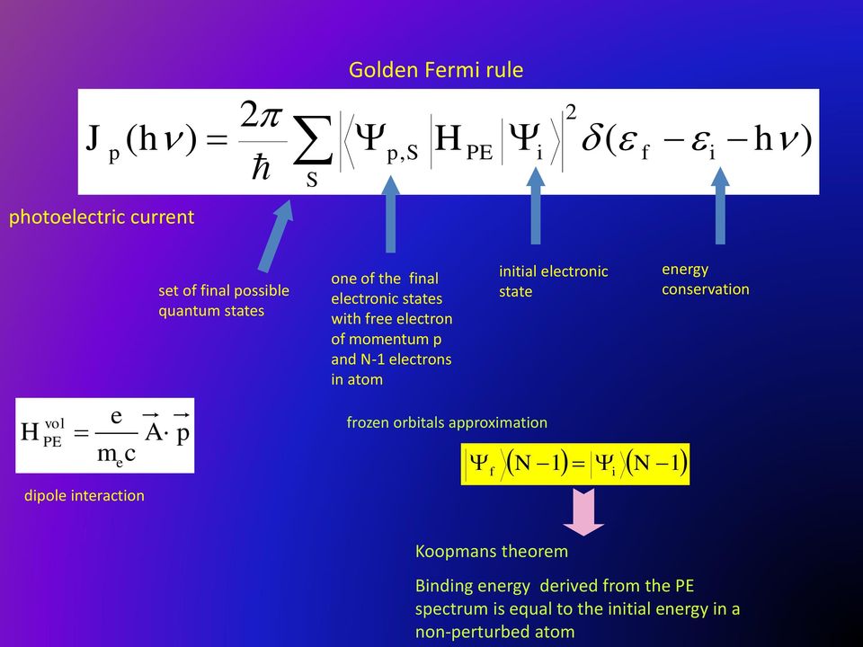 momentum p and N-1 electrons in atom frozen orbitals approximation f initial electronic state N 1 N 1 i energy