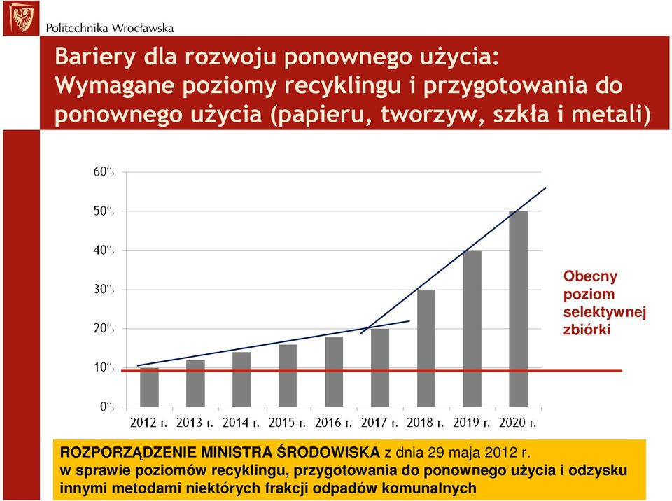 ROZPORZĄDZENIE MINISTRA ŚRODOWISKA z dnia 29 maja 2012 r.