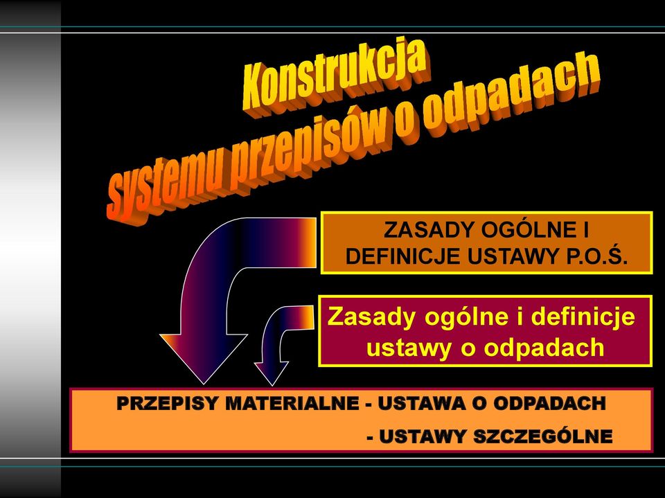 ustawy o odpadach PRZEPISY