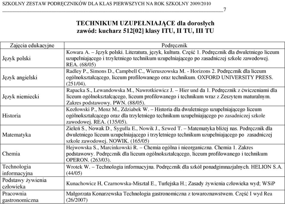 , Campbell C., Wieruszowska M. - Horizons 2. Podręcznik dla liceum ogólnokształcącego, liceum profilowanego oraz technikum. OXFORD UNIVERSITY PRESS. (251/04). Rapacka S., Lewandowska M.