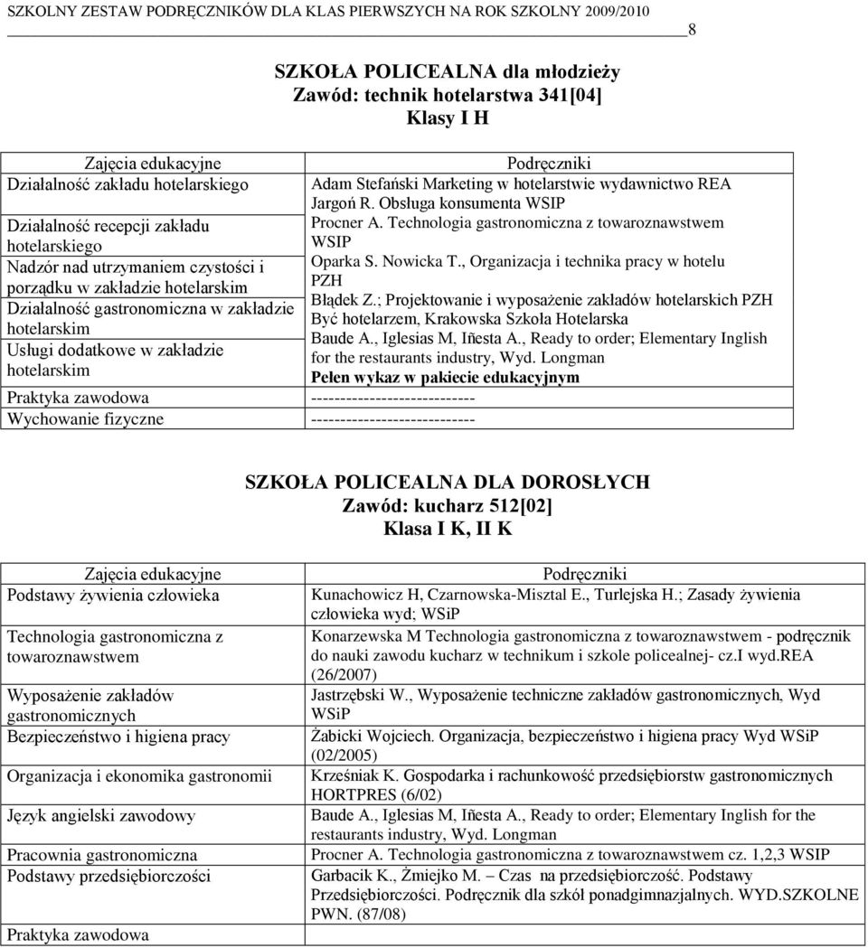 ---------------------------- Adam Stefański Marketing w hotelarstwie wydawnictwo REA Jargoń R. Obsługa konsumenta WSIP Procner A. Technologia gastronomiczna z towaroznawstwem WSIP Oparka S. Nowicka T.