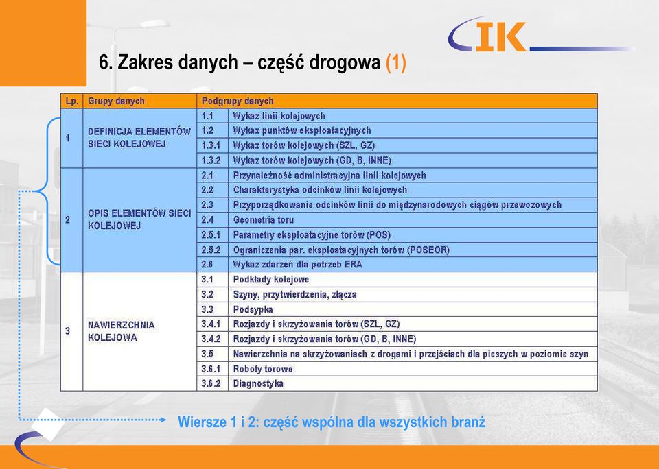 Wiersze 1 i 2: część