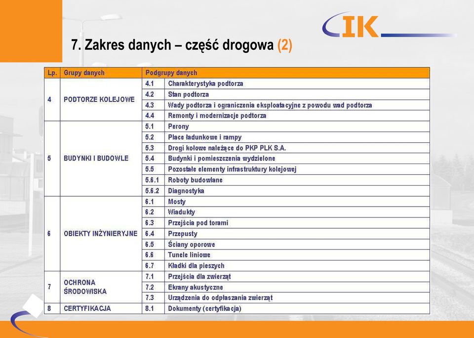 część