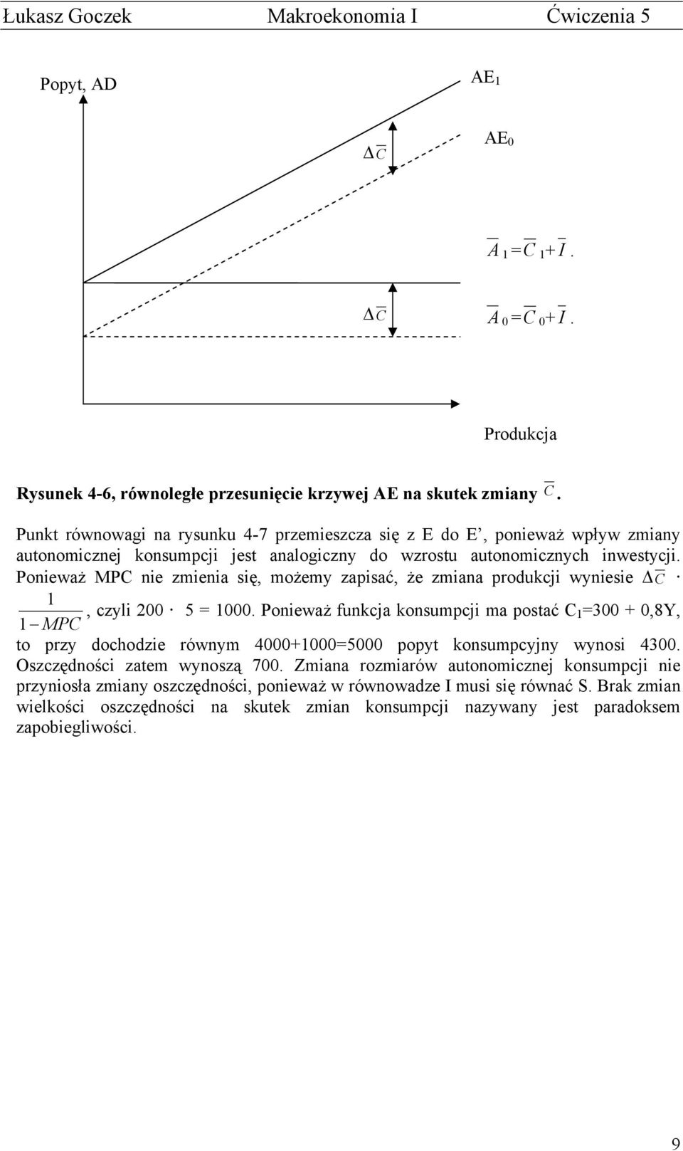 Ponieważ MPC nie zmienia się, możemy zapisać, że zmiana produkcji wyniesie C, czyli 200 5 = 000.