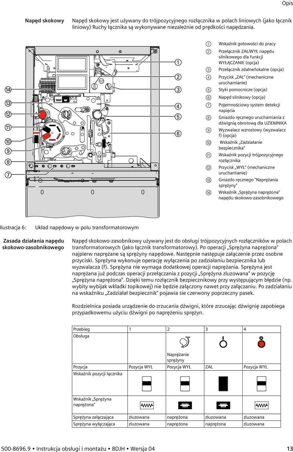 pomocnicze (opcja) Napęd silnikowy (opcja) Pojemnościowy system detekcji napięcia Gniazdo ręcznego uruchamiania z dźwignią obrotową dla UZIEMNIKA 9 Wyzwalacz wzrostowy (wyzwalacz f) (opcja) 10