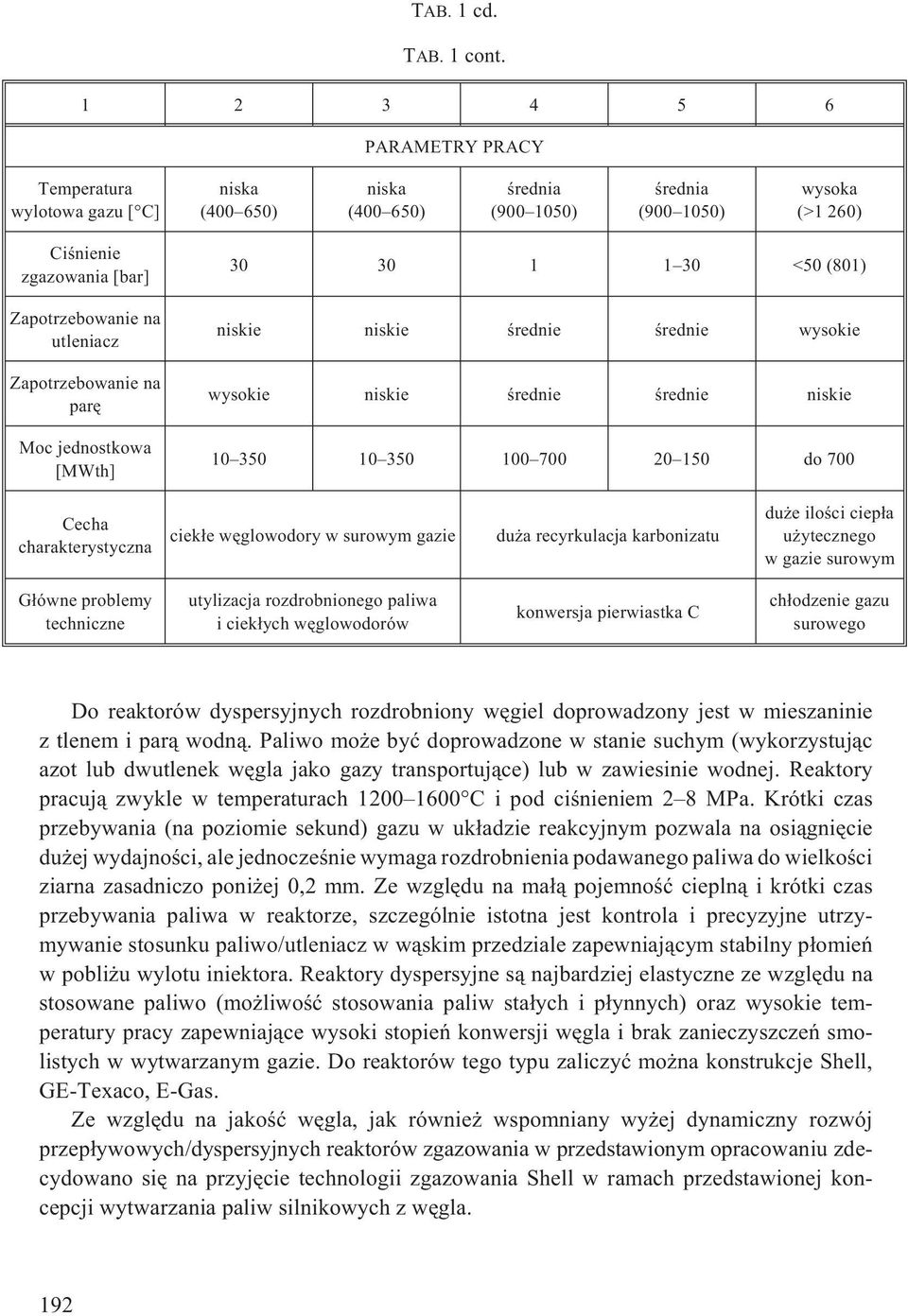 utleniacz Zapotrzebowanie na parê Moc jednostkowa [MWth] 30 30 1 1 30 <50 (801) niskie niskie œrednie œrednie wysokie wysokie niskie œrednie œrednie niskie 10 350 10 350 100 700 20 150 do 700 Cecha
