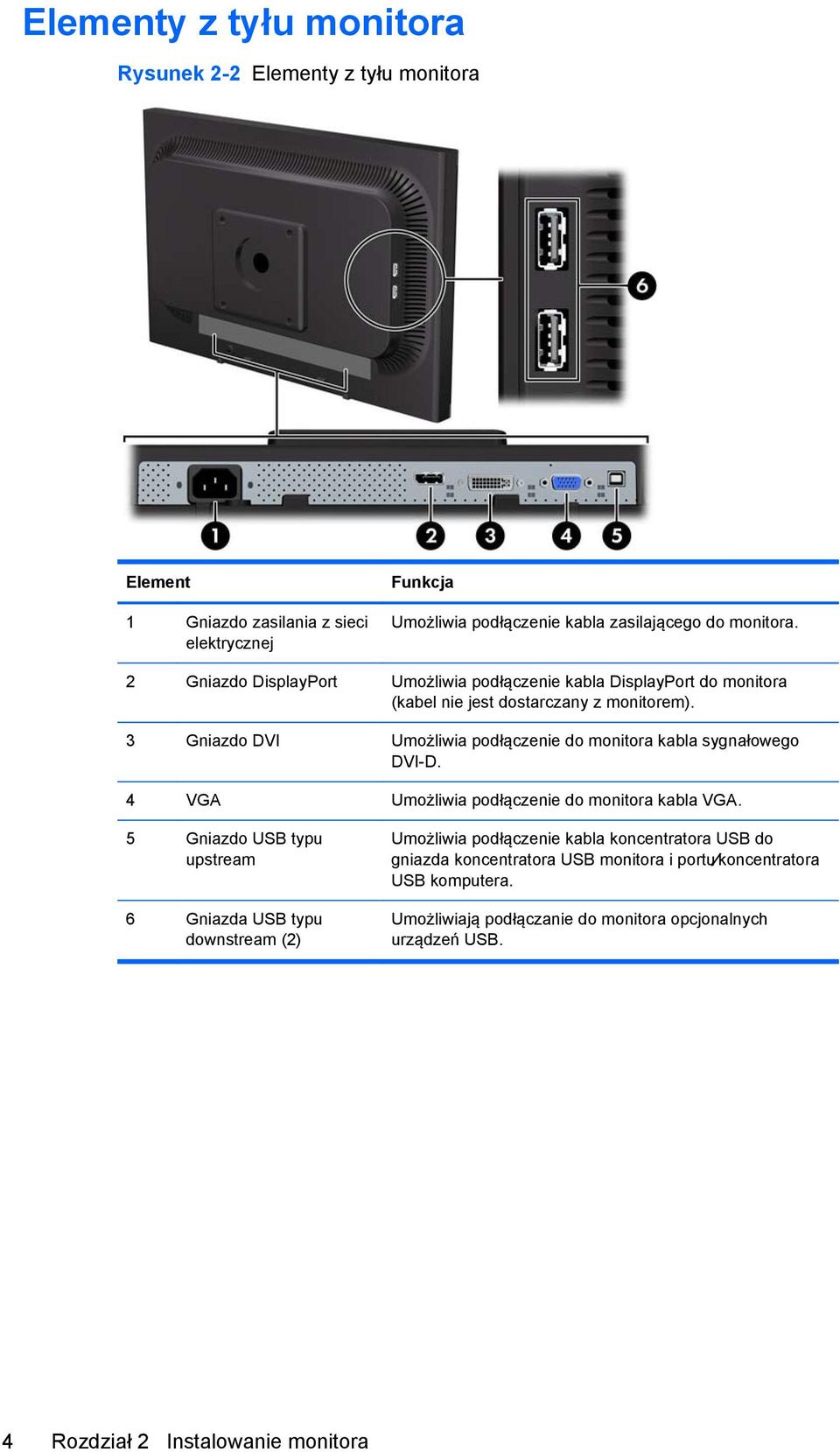 3 Gniazdo DVI Umożliwia podłączenie do monitora kabla sygnałowego DVI-D. 4 VGA Umożliwia podłączenie do monitora kabla VGA.