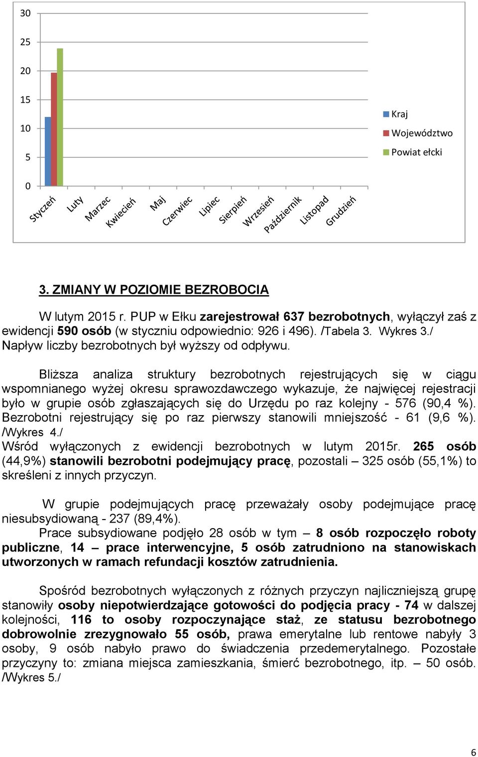 Bliższa analiza struktury bezrobotnych rejestrujących się w ciągu wspomnianego wyżej okresu sprawozdawczego wykazuje, że najwięcej rejestracji było w grupie osób zgłaszających się do Urzędu po raz