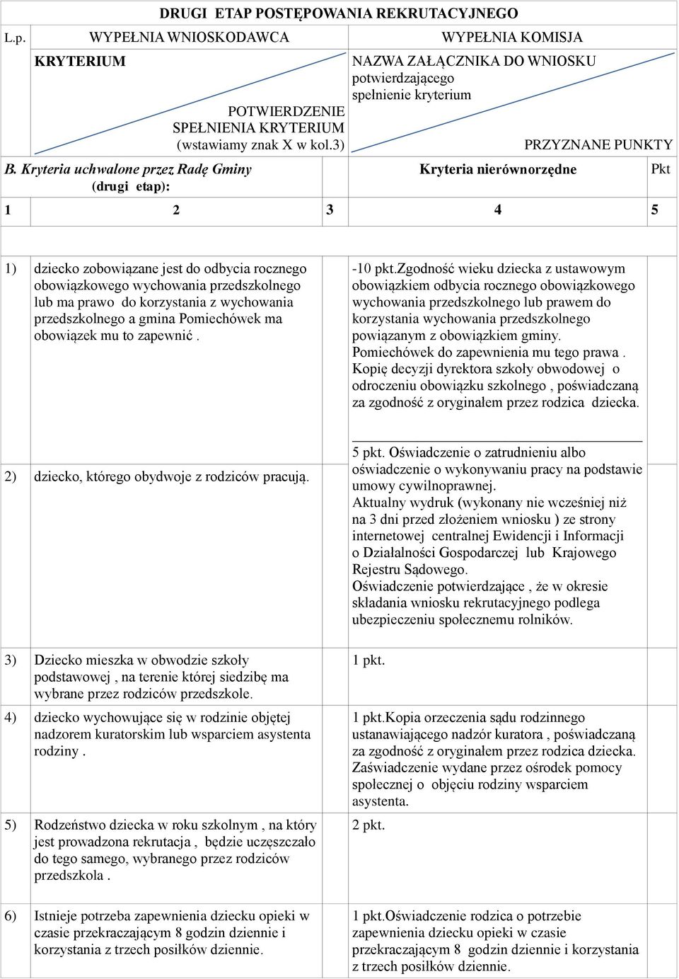 3) NAZWA ZAŁĄCZNIKA DO WNIOSKU potwierdzającego spełnienie kryterium Kryteria nierównorzędne PRZYZNANE PUNKTY 1 2 3 4 5 Pkt 1) dziecko zobowiązane jest do odbycia rocznego obowiązkowego wychowania