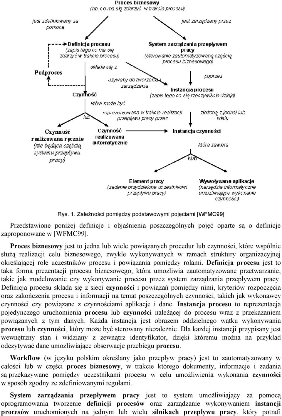 uczestników procesu i powiązania pomiędzy rolami.