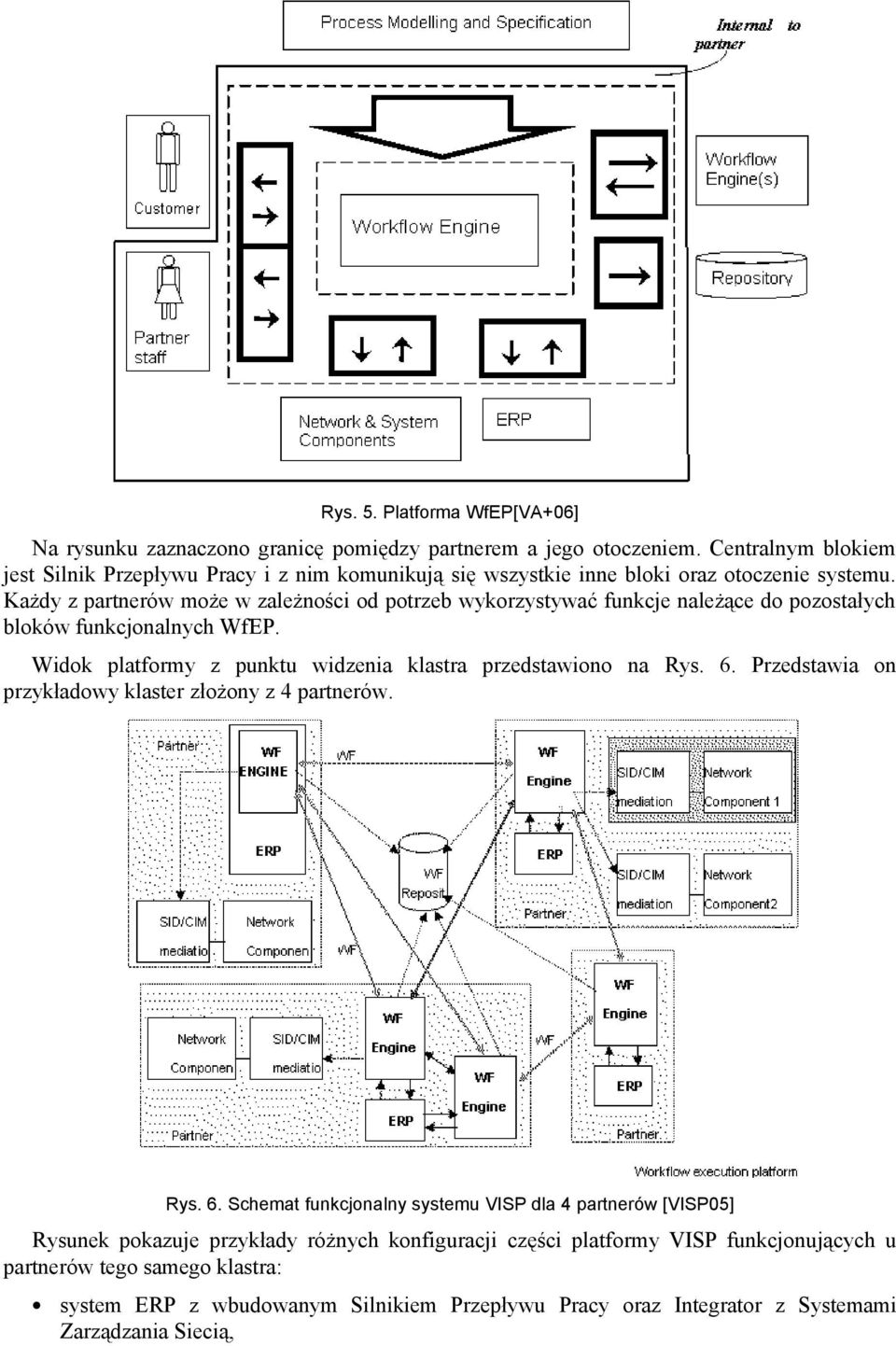 Każdy z partnerów może w zależności od potrzeb wykorzystywać funkcje należące do pozostałych bloków funkcjonalnych WfEP. Widok platformy z punktu widzenia klastra przedstawiono na Rys.