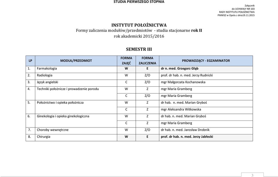 Położnictwo i opieka położnicza W Z dr hab. n. med. Marian Gryboś C Z mgr Aleksandra Witkowska 6. Ginekologia i opieka ginekologiczna W Z dr hab. n. med. Marian Gryboś C Z mgr Maria Gramberg 7.