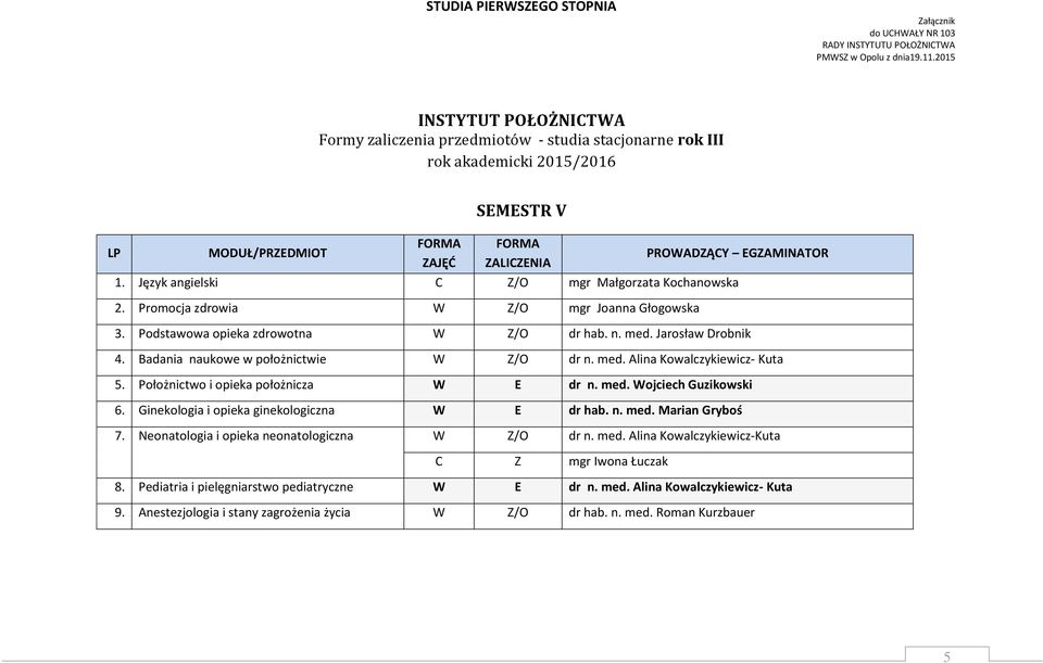 Położnictwo i opieka położnicza W E dr n. med. Wojciech Guzikowski 6. Ginekologia i opieka ginekologiczna W E dr hab. n. med. Marian Gryboś 7.