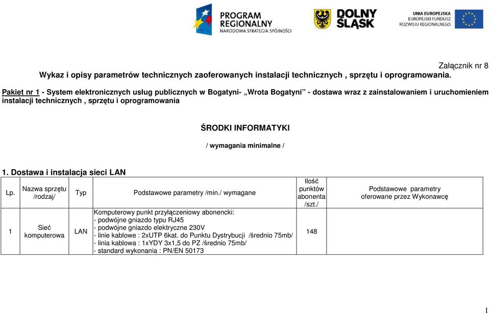 INFORMATYKI / wymagania minimalne /. Dostawa i instalacja sieci LAN Lp. Nazwa sprzętu /rodzaj/ Sieć komputerowa Typ LAN Podstawowe parametry /min.